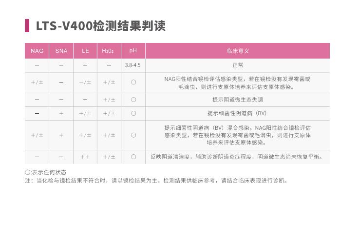 全自动阴道炎香蕉福利视频LTS-V400检测结果判读