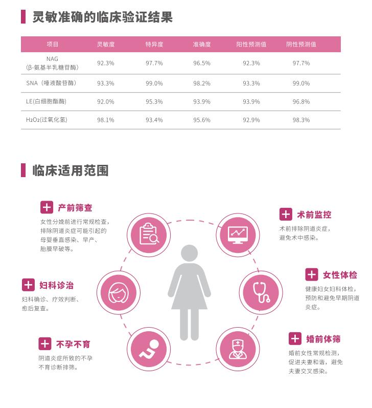 全自动阴道炎香蕉福利视频LTS-V400临床使用范围