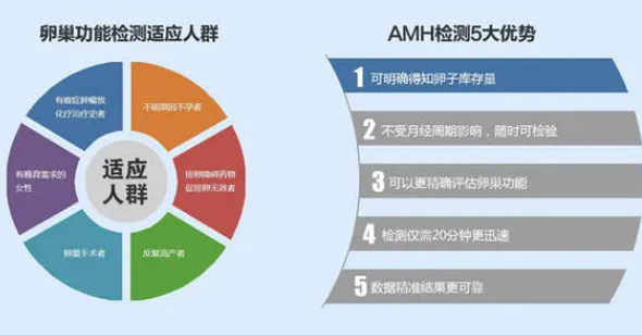 全自动妇科分泌物香蕉视频免费APP厂家提醒AMH数值可测卵巢是否正常哦？